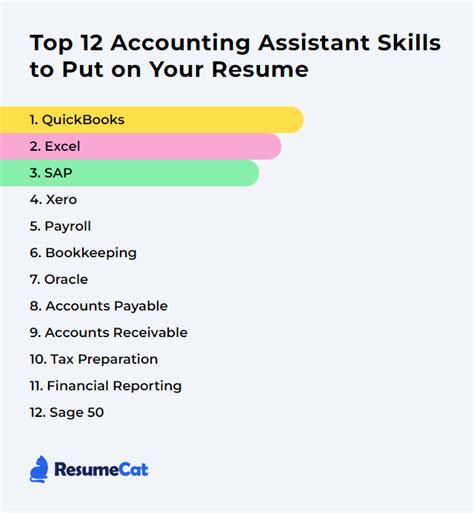 Top 12 Account Assistant Skills to Put on Your Resume